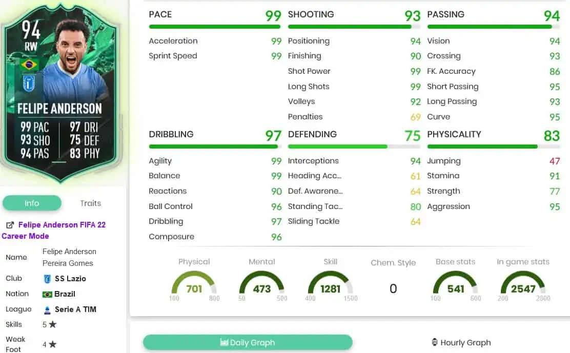 Anderson stats
