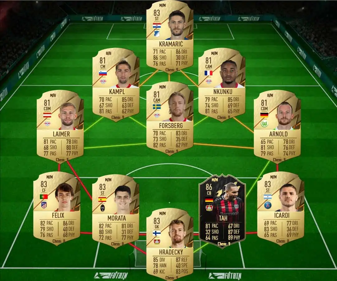 Chiellini solution