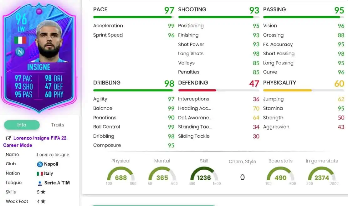 Insigne stats