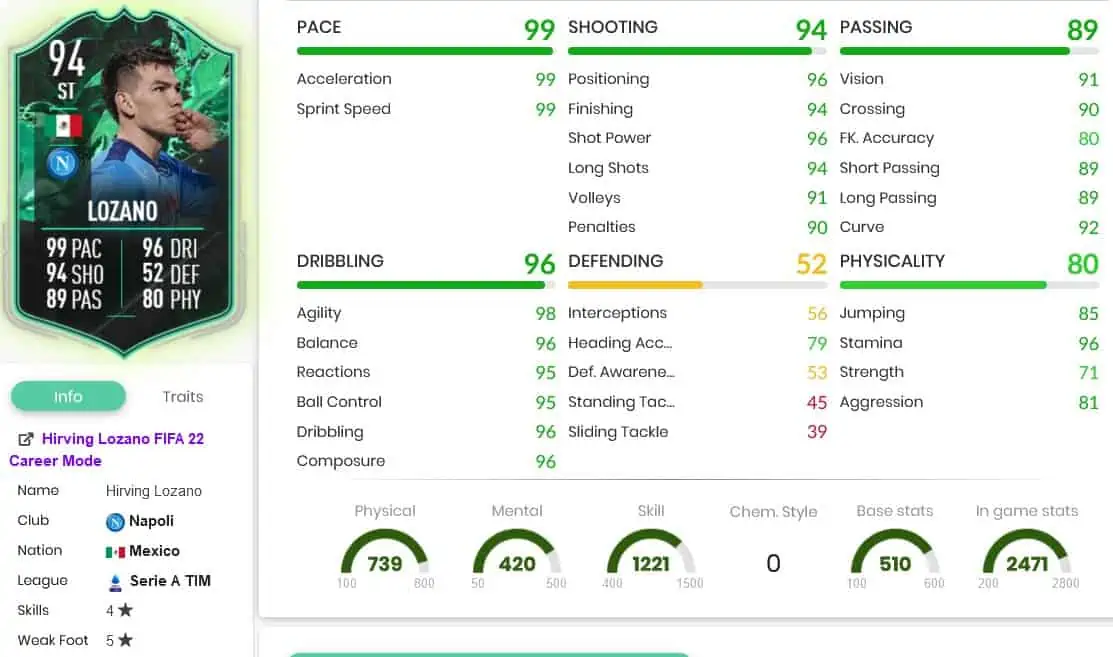 Lozano stats