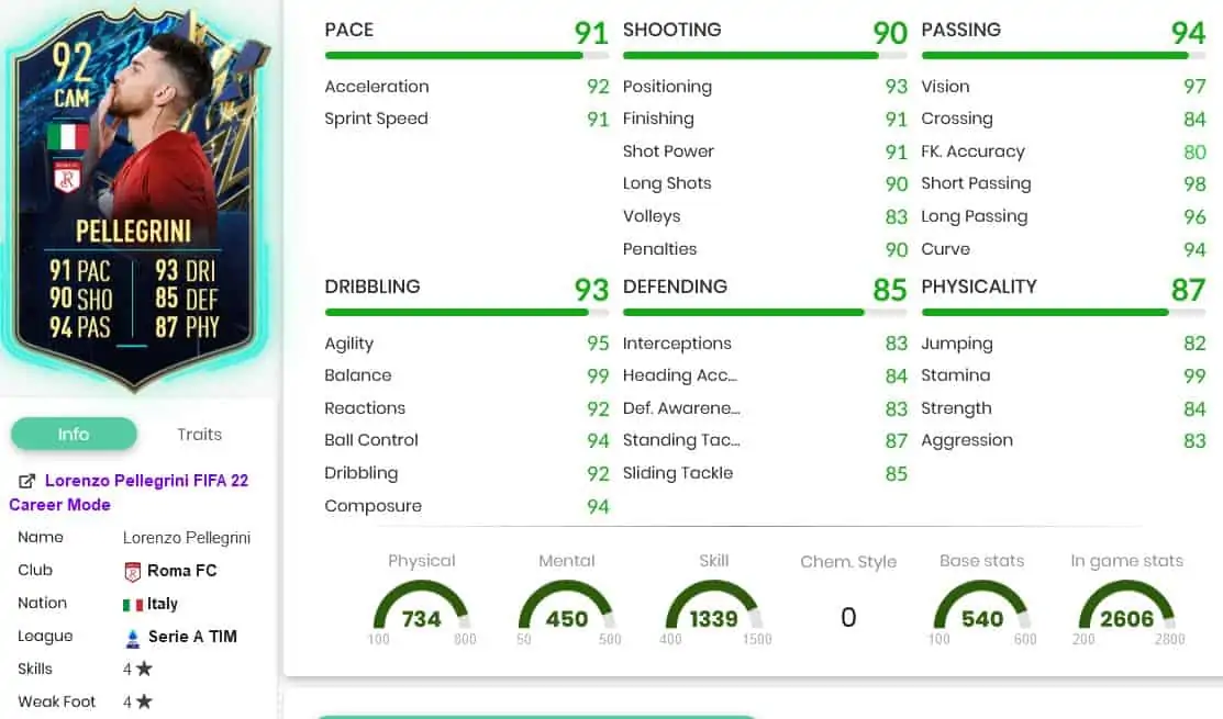 Pellegrini Stats