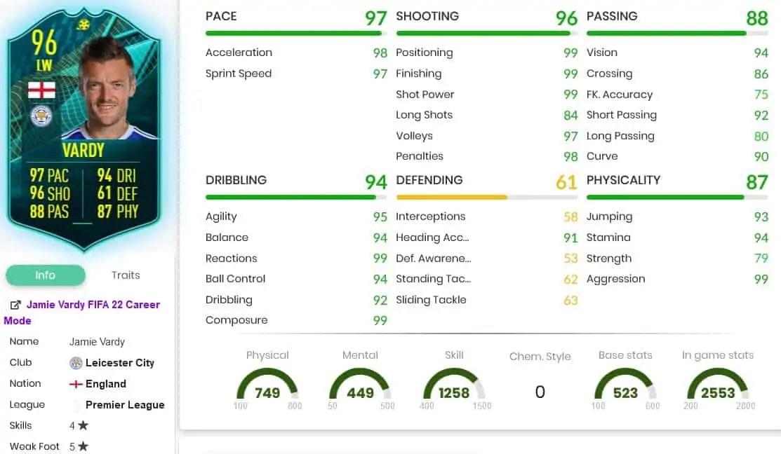 Vardy Stats