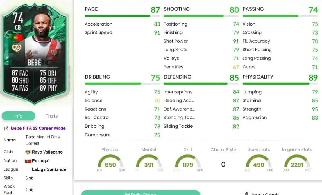 bebe stats