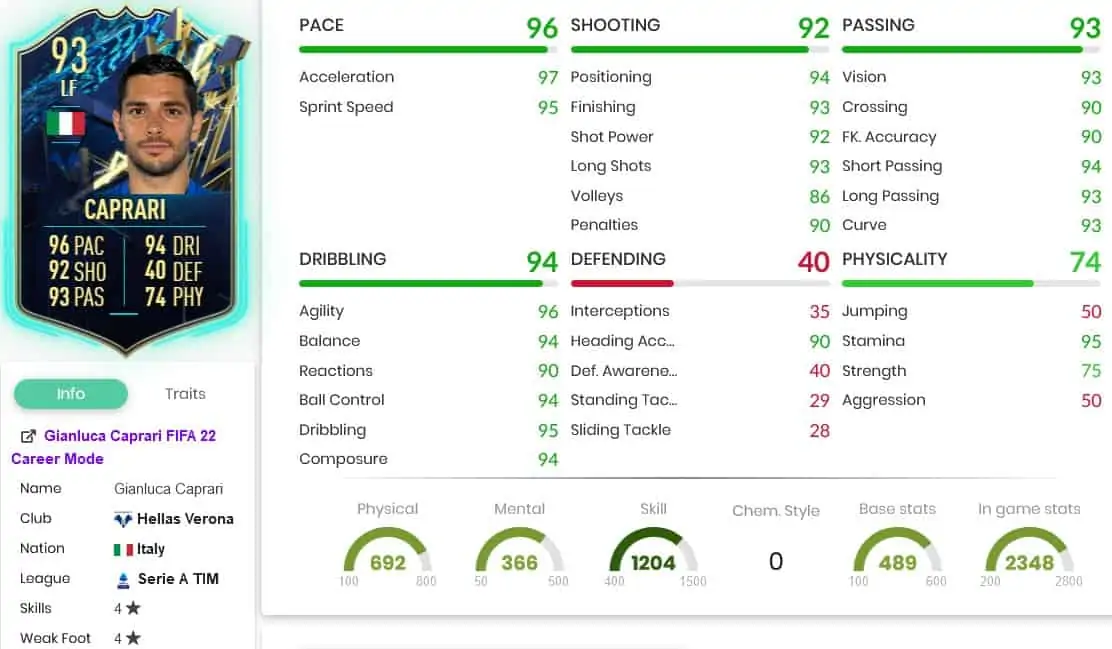 Caprari stats