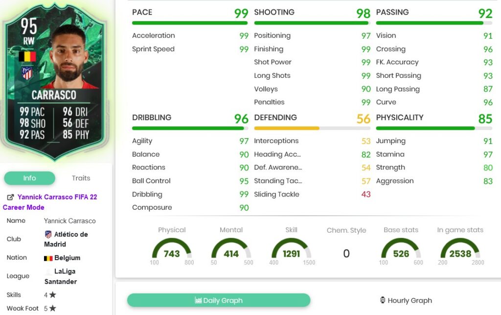 carrascostats 1