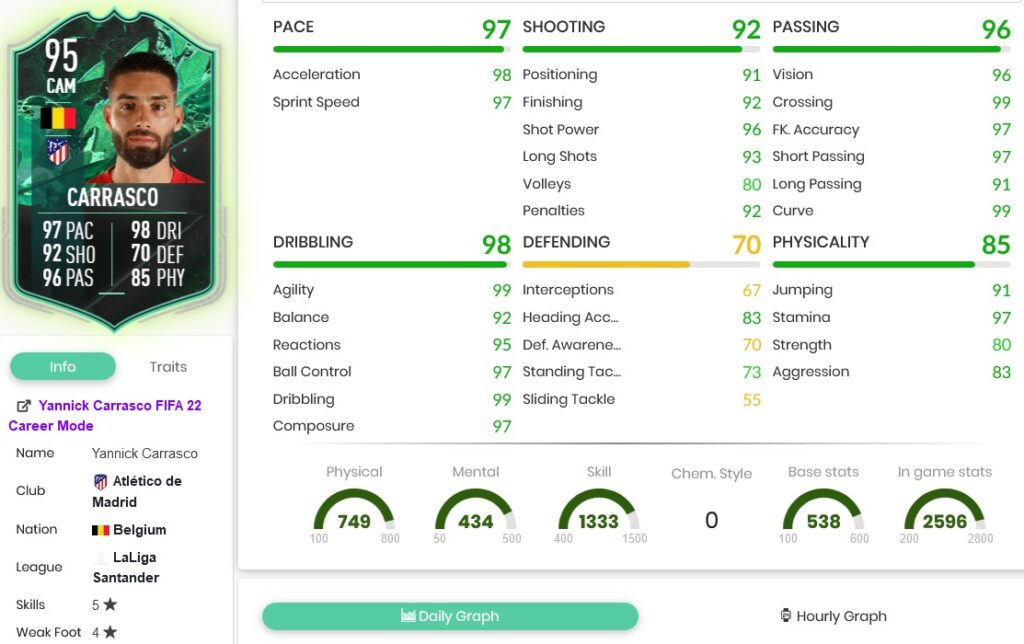 carrascostats 2