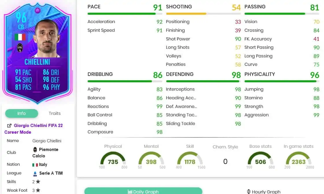 Chiellini stats