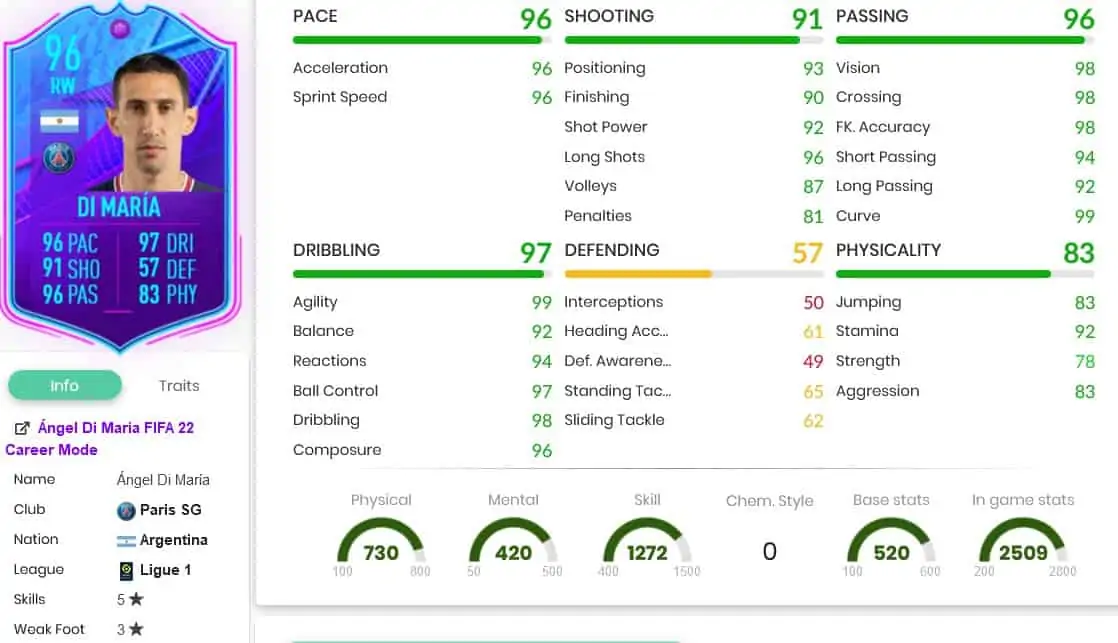 Di Maria stats