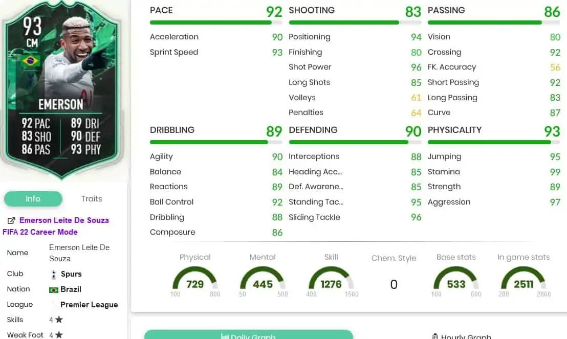 Emerson stats