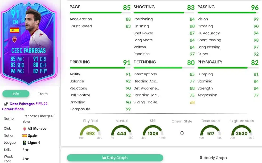Fabregas stats