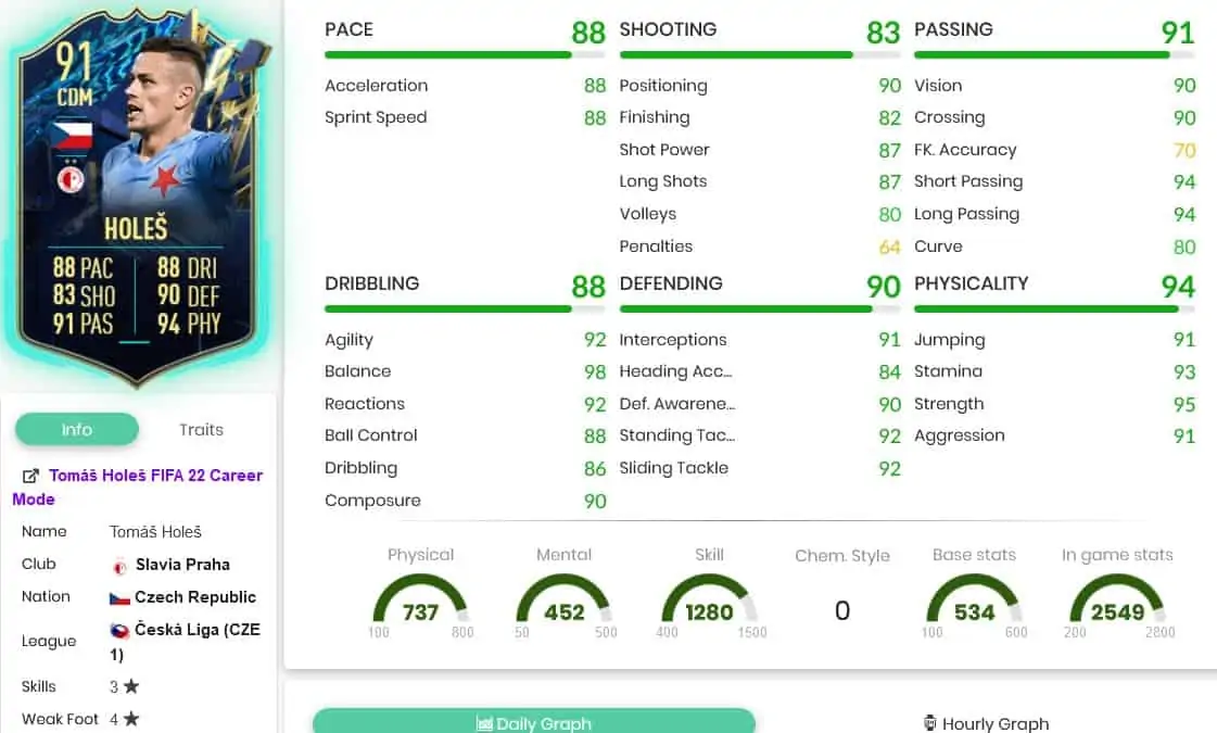 Holes stats
