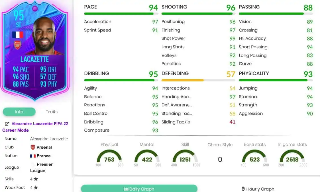 Lacazette stats