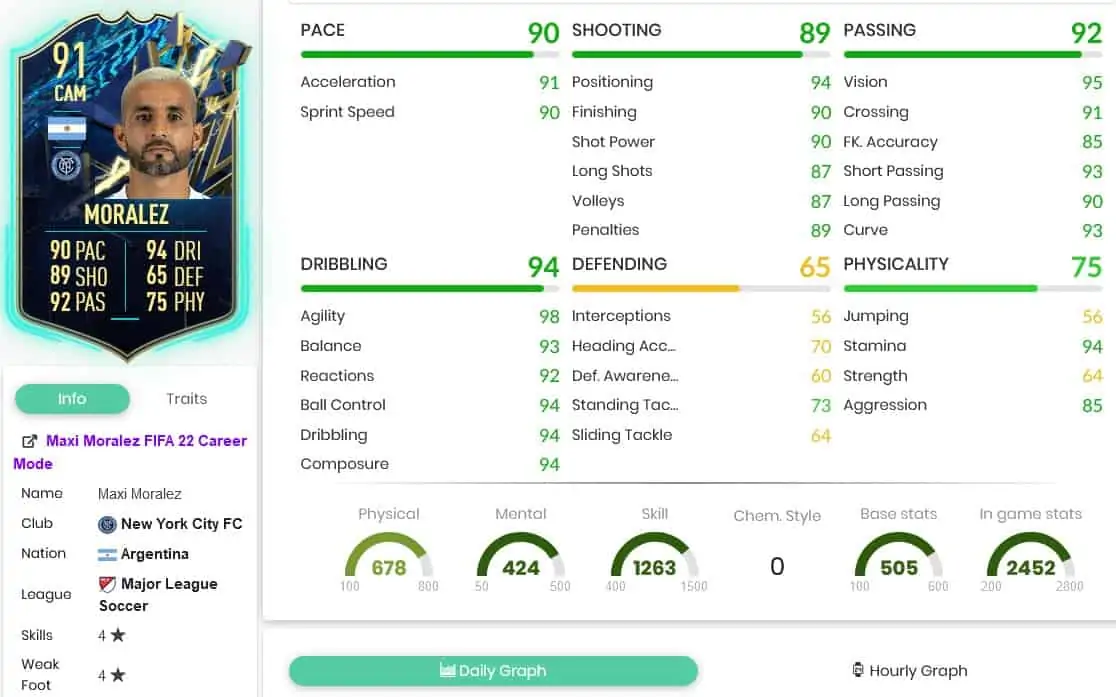 Lopez stats