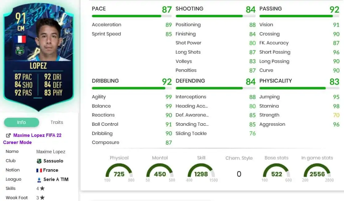 Lopez stats