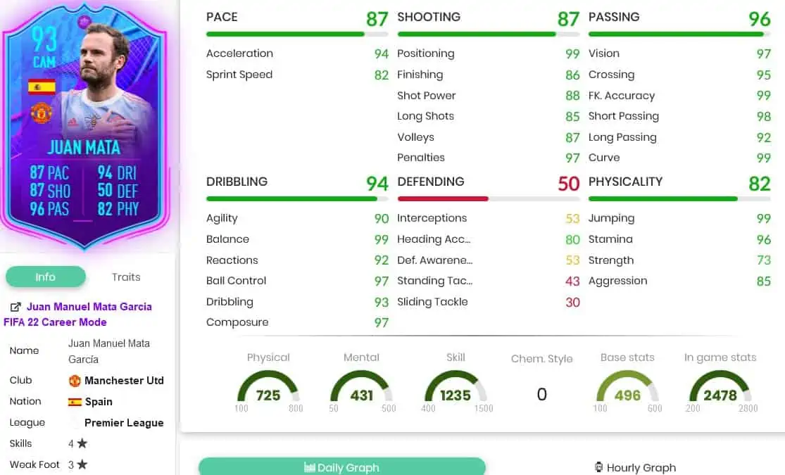 Mata stats