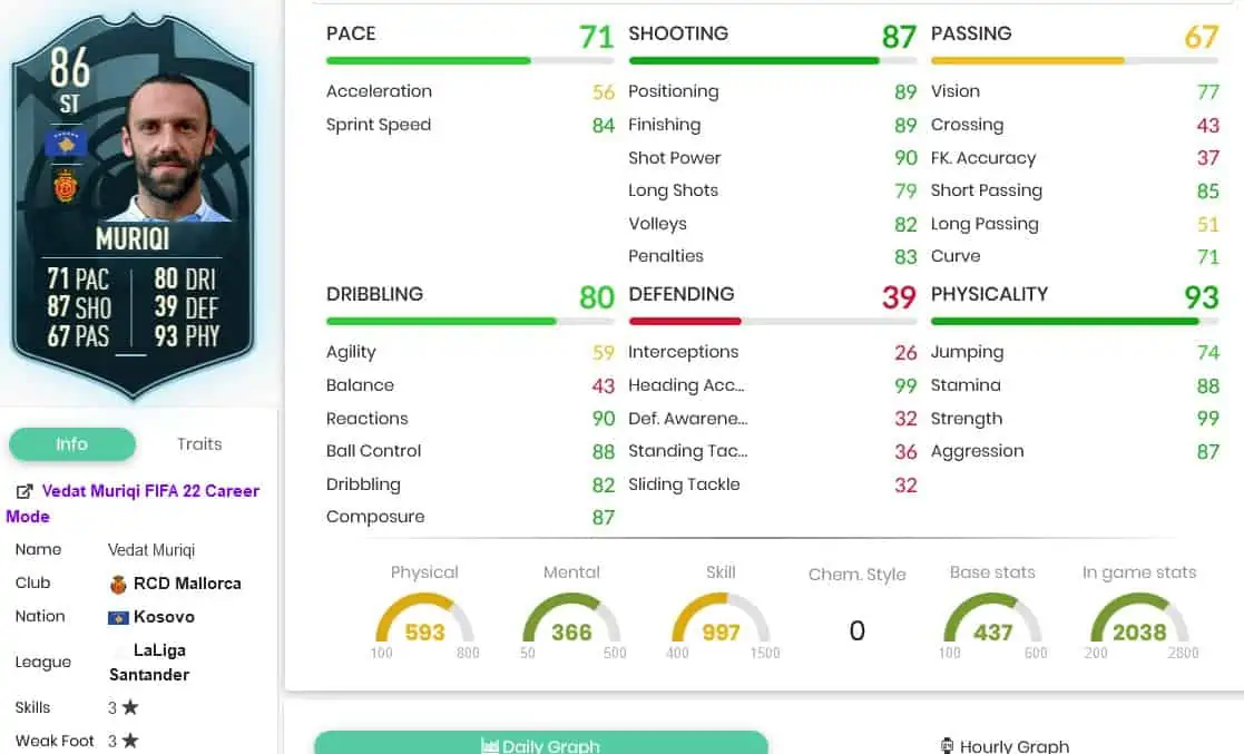 Muriqi stats