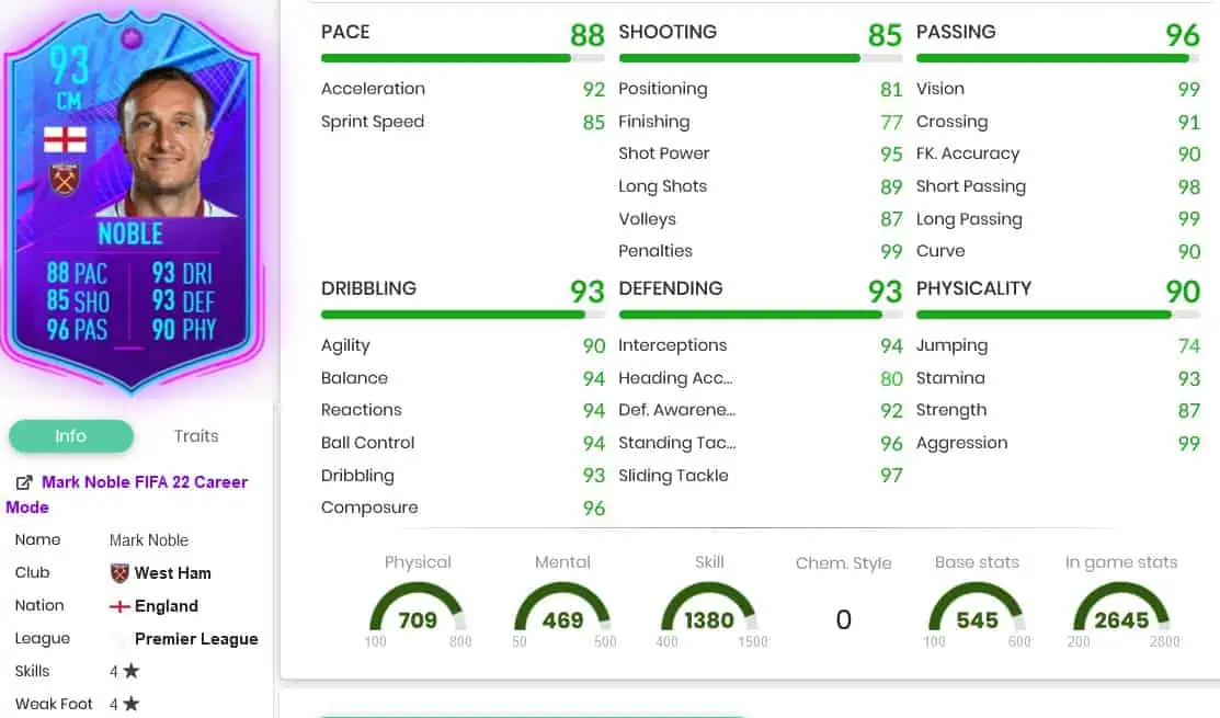 Noble stats