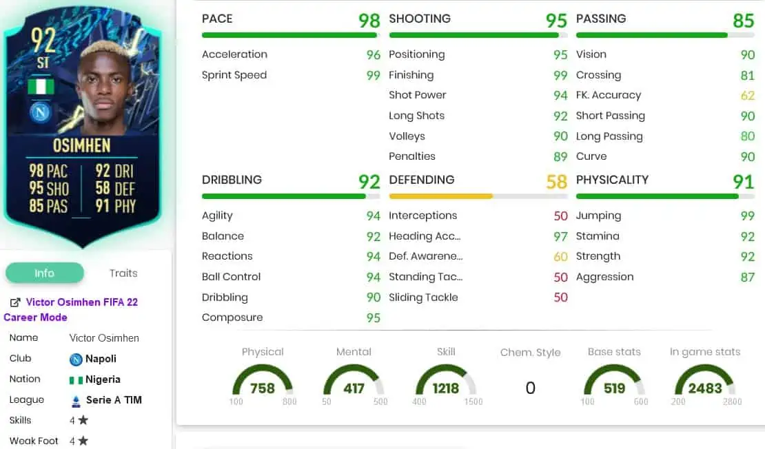 Osimhen stats