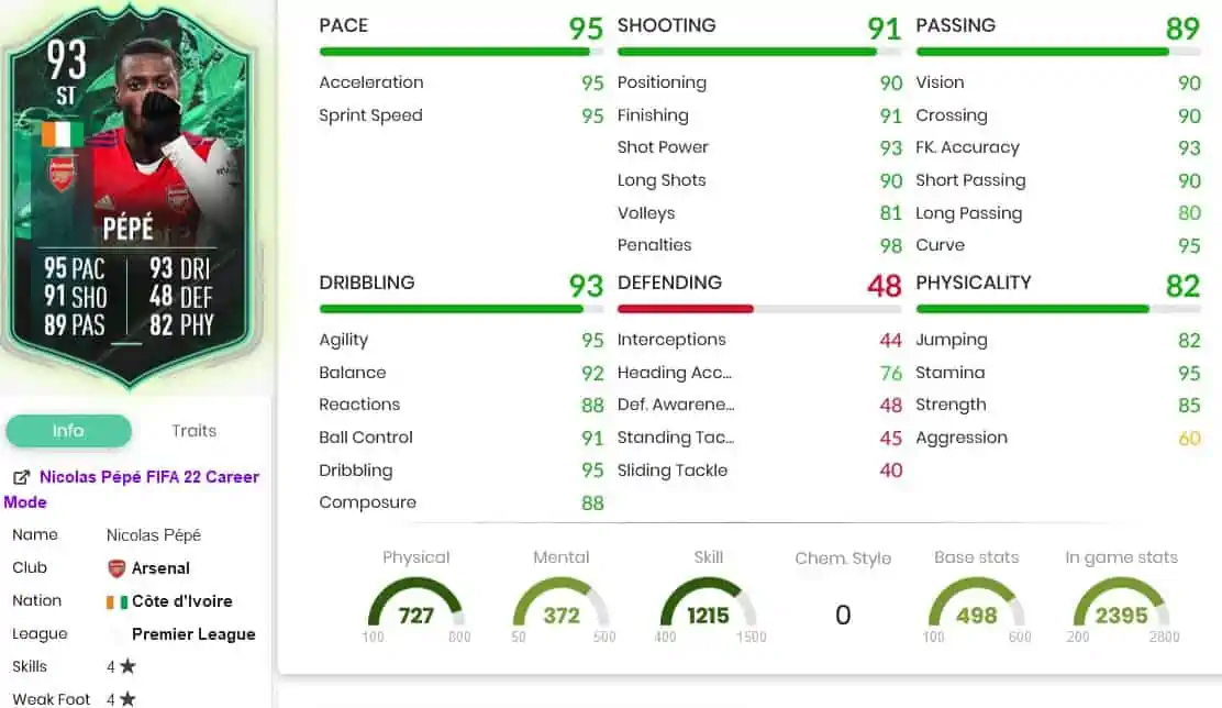 Pepe stats