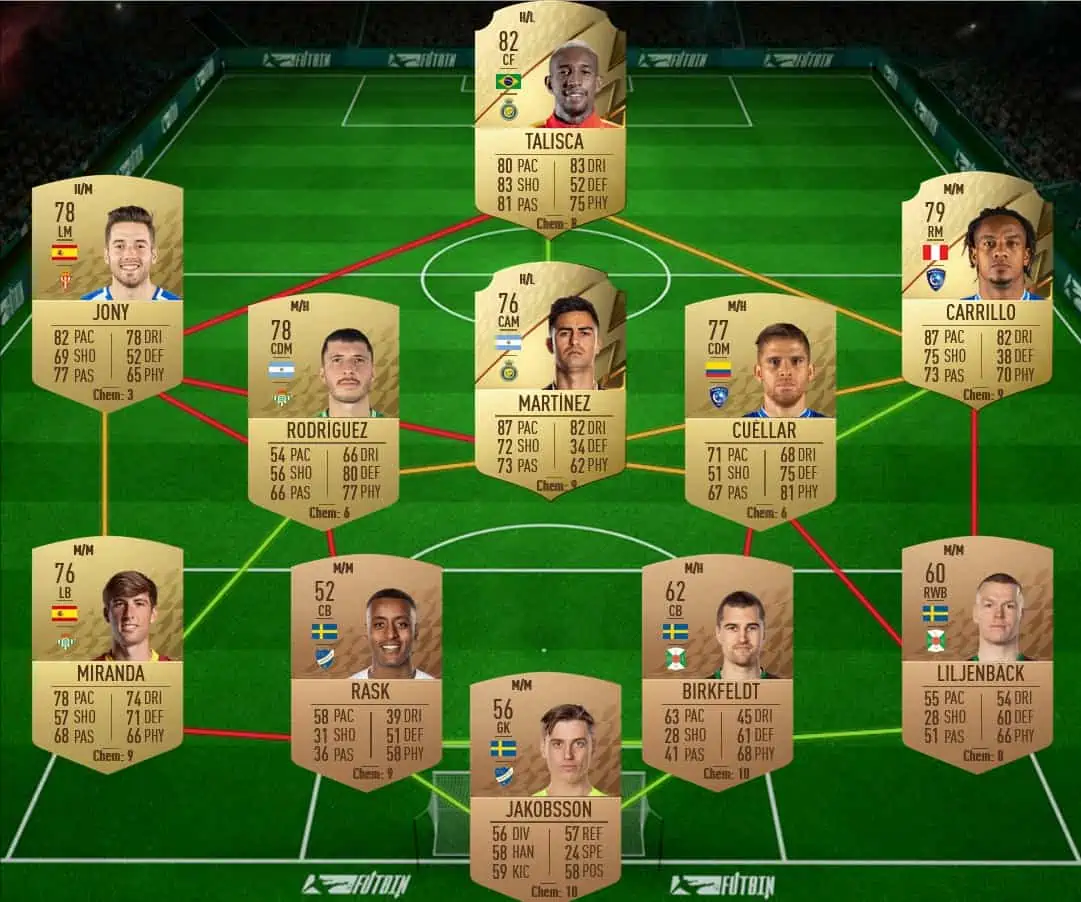 SBC 1 solution