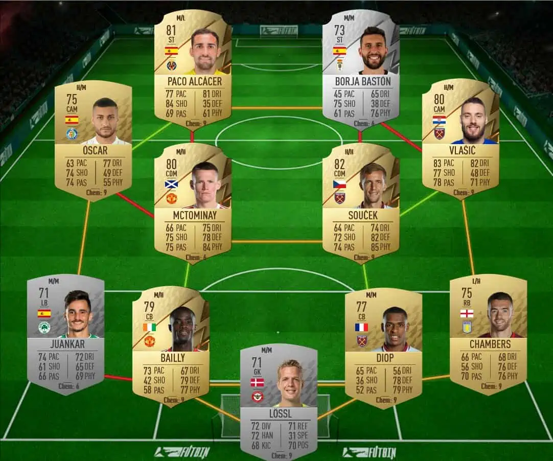 SBC 5 solution