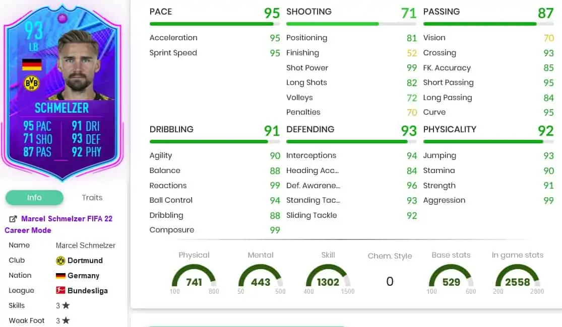 Schmelzer stats