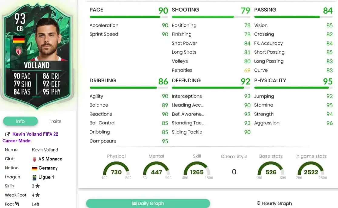 Volland Stats