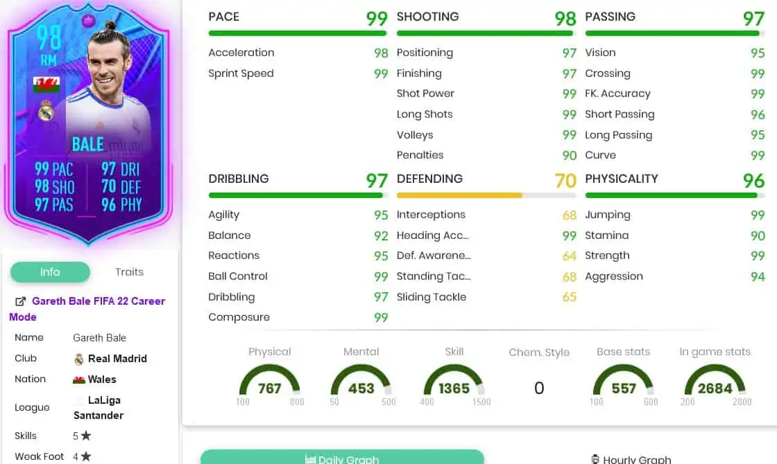 Bale stats