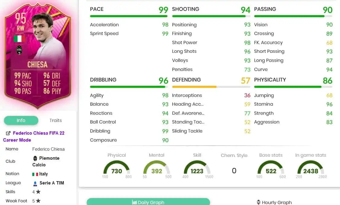 Chiesa stats