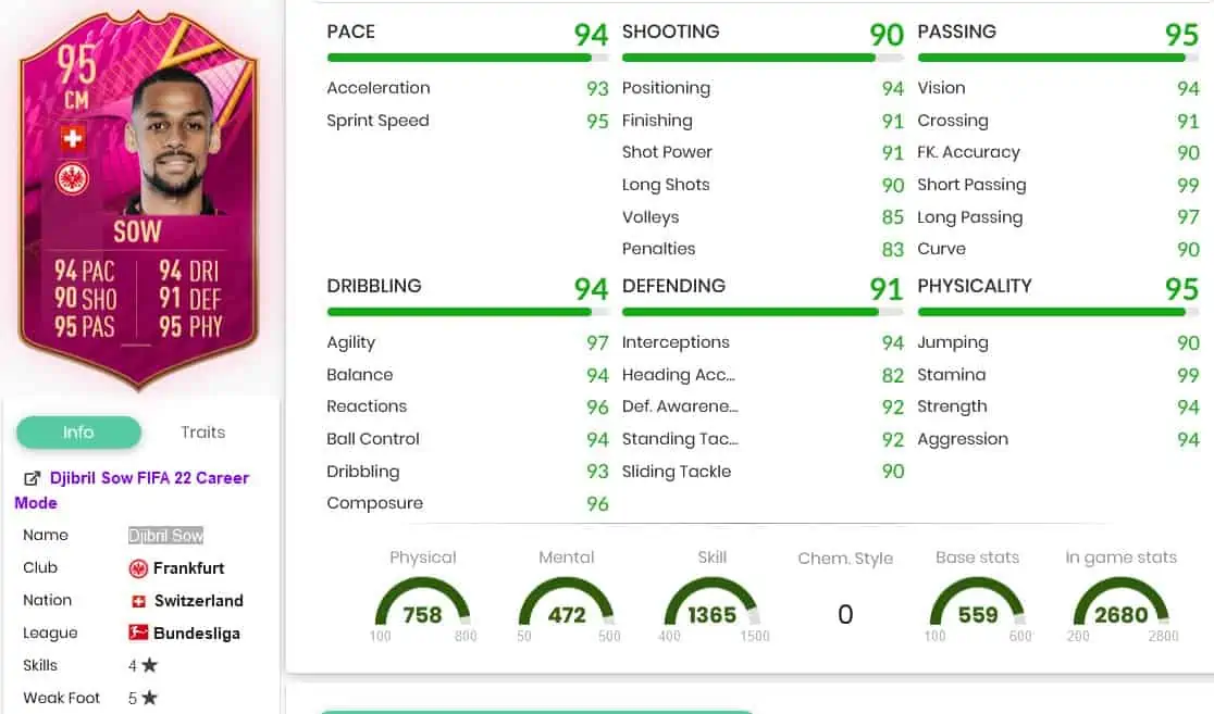 Sow stats
