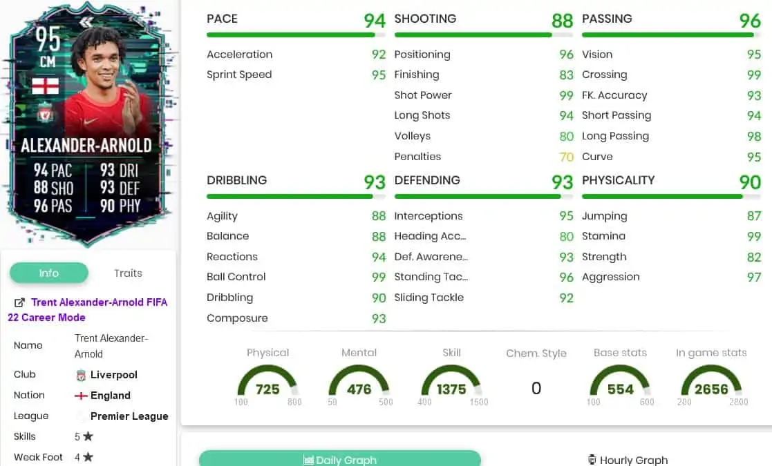 Arnold stats