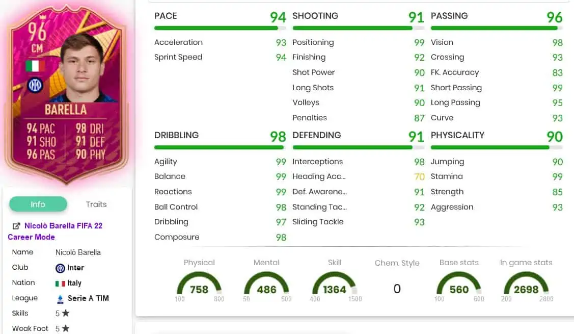 Barella stats