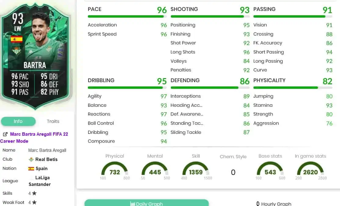 bartra stats