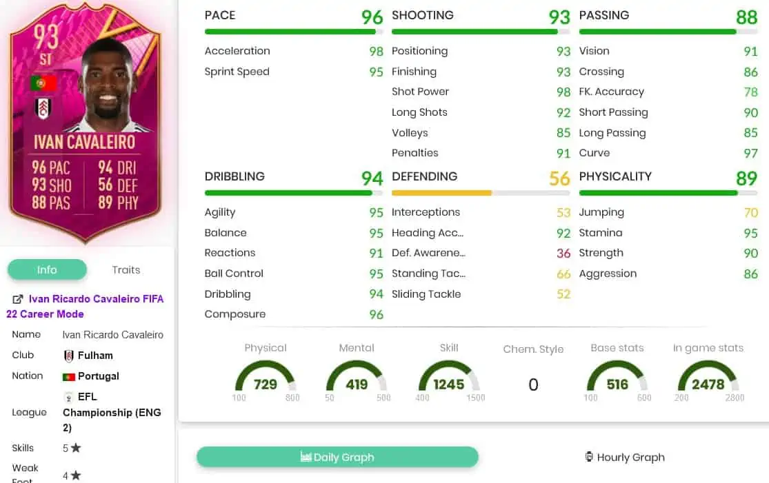 Cavaleirp stats