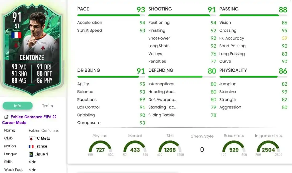Centonze stats