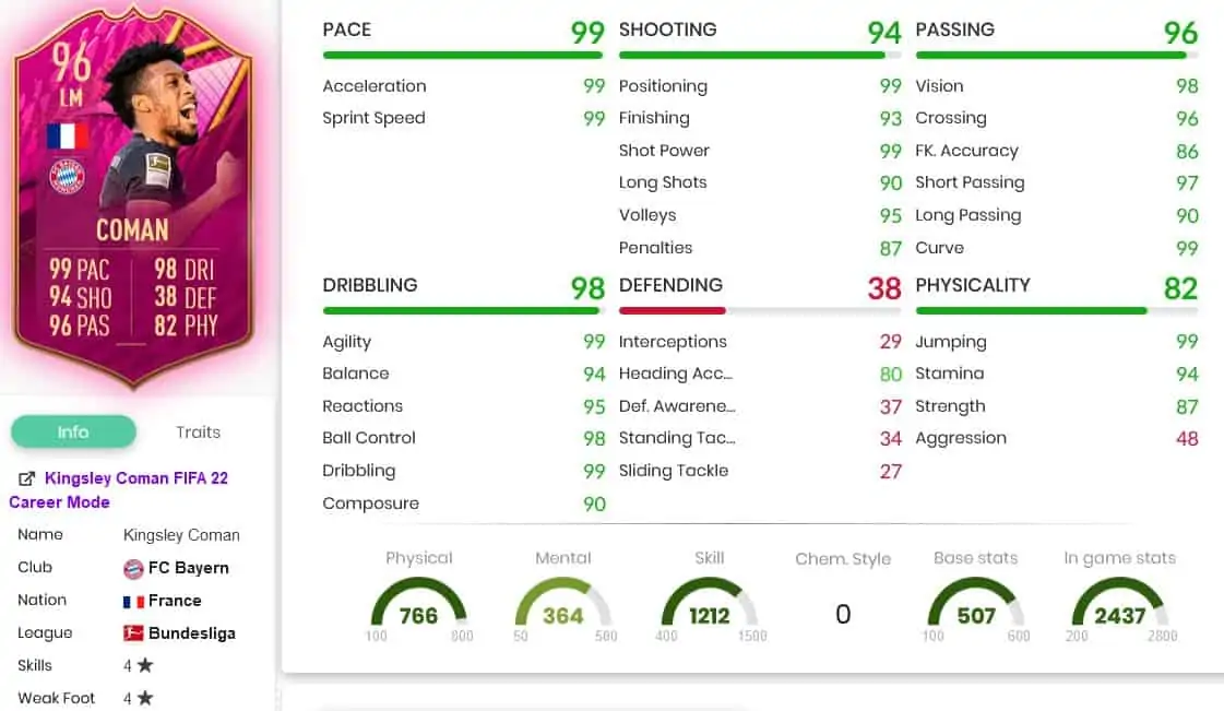 Coman stats