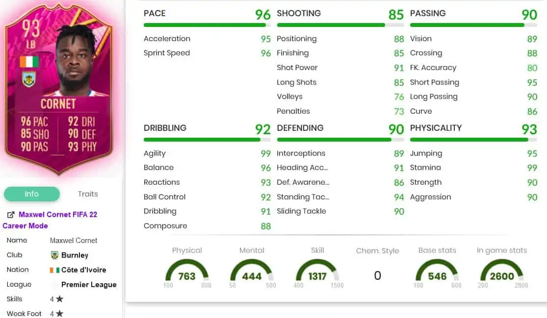 Cornet stats