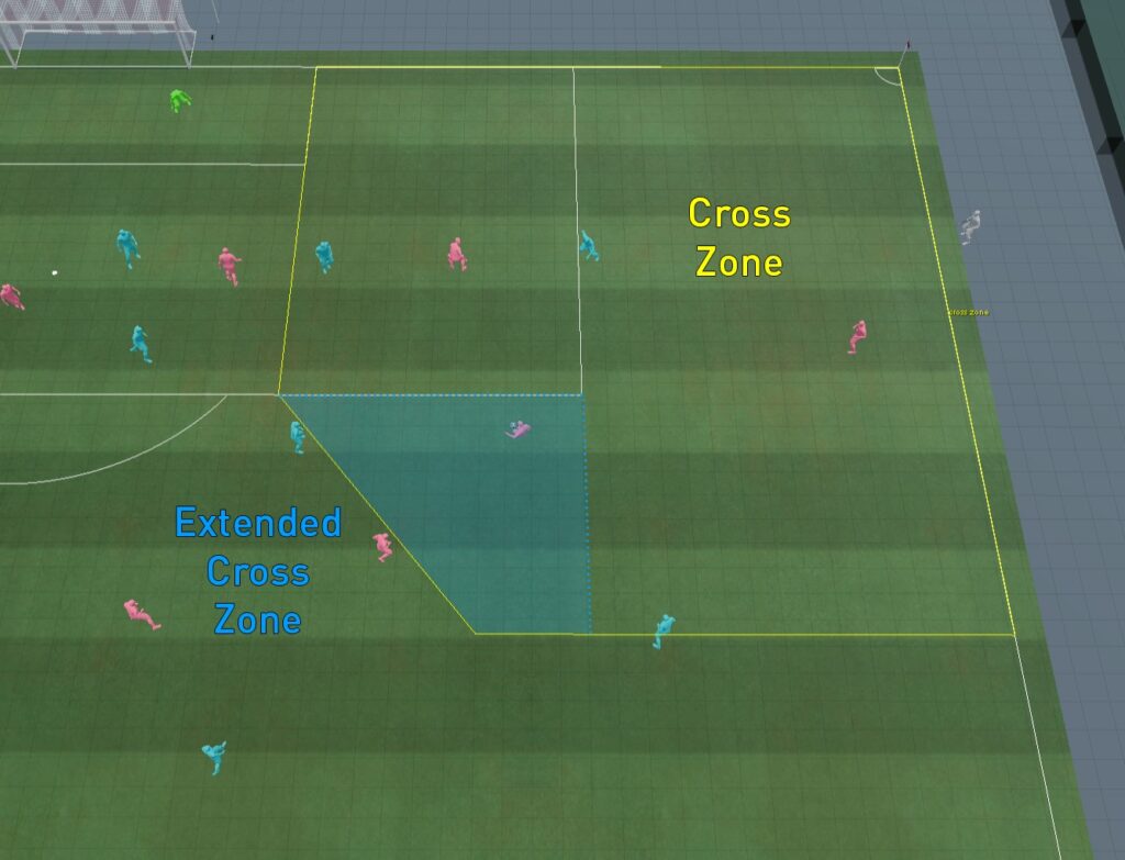crossing zone