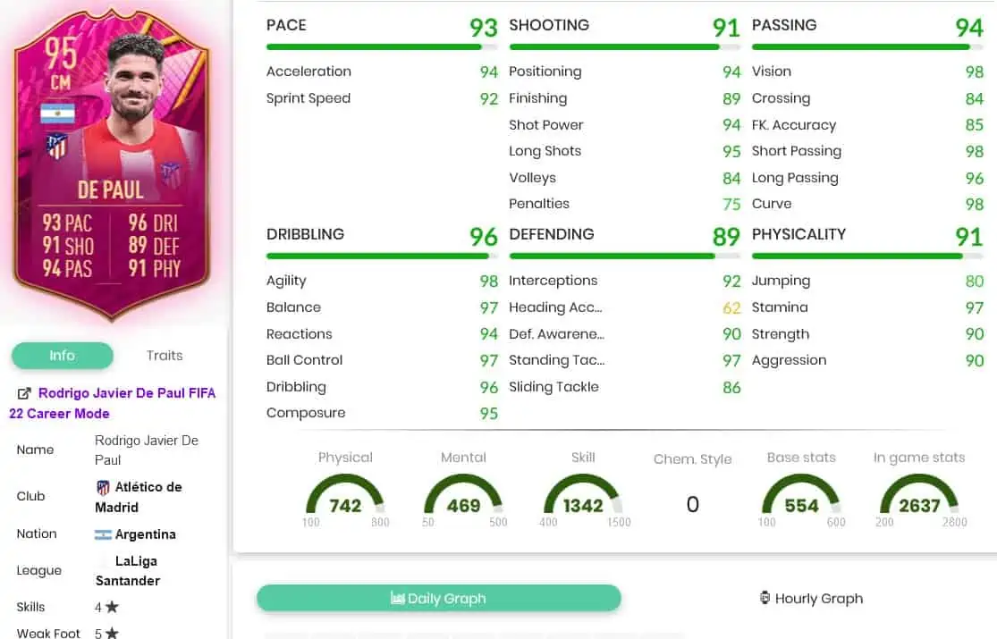 De apul stats