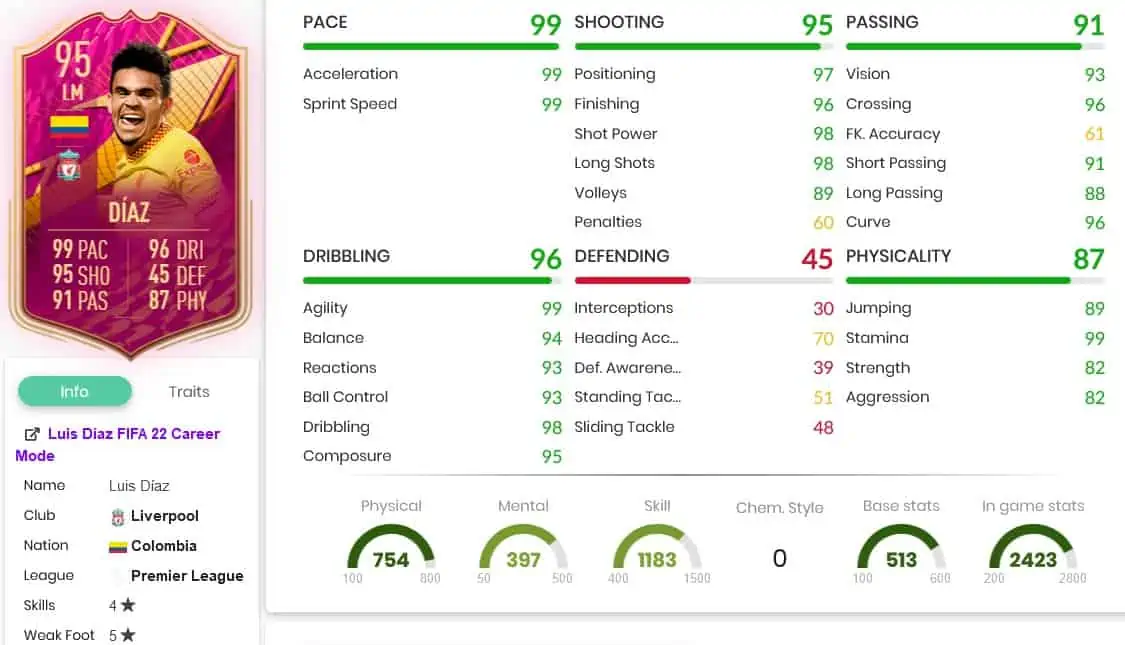 Diaz stats