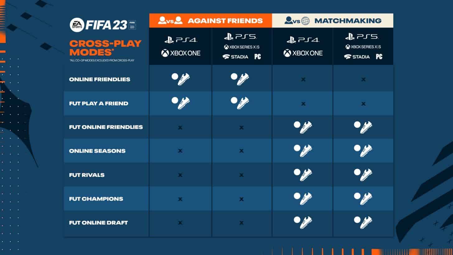 EA confirms cross-platform FUT Transfer Market - Dexerto