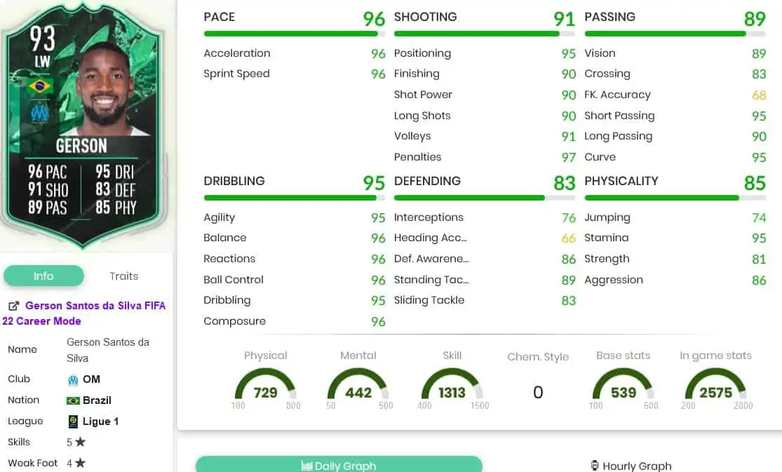 Gerson stats