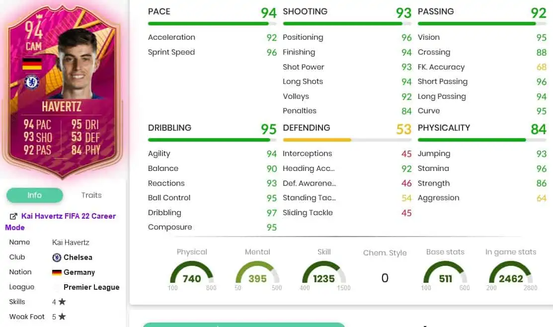 Havertz Stats