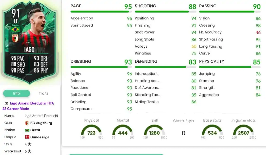 Iago stats