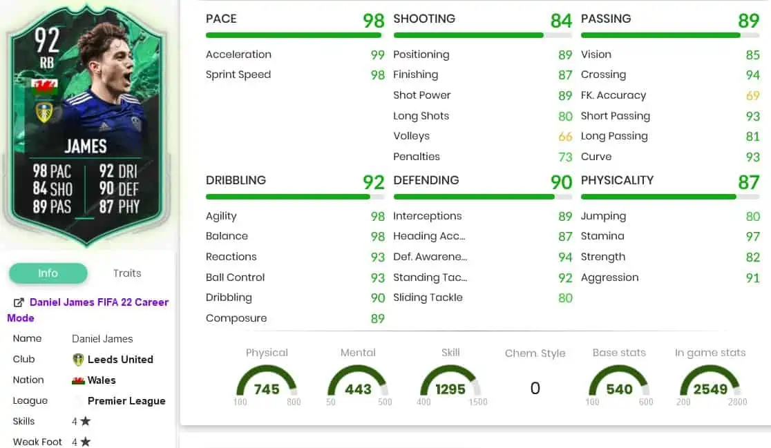 James stats