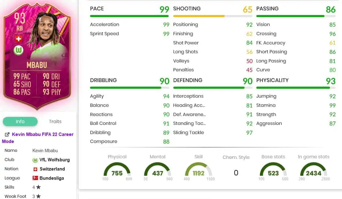 Mbabu stats