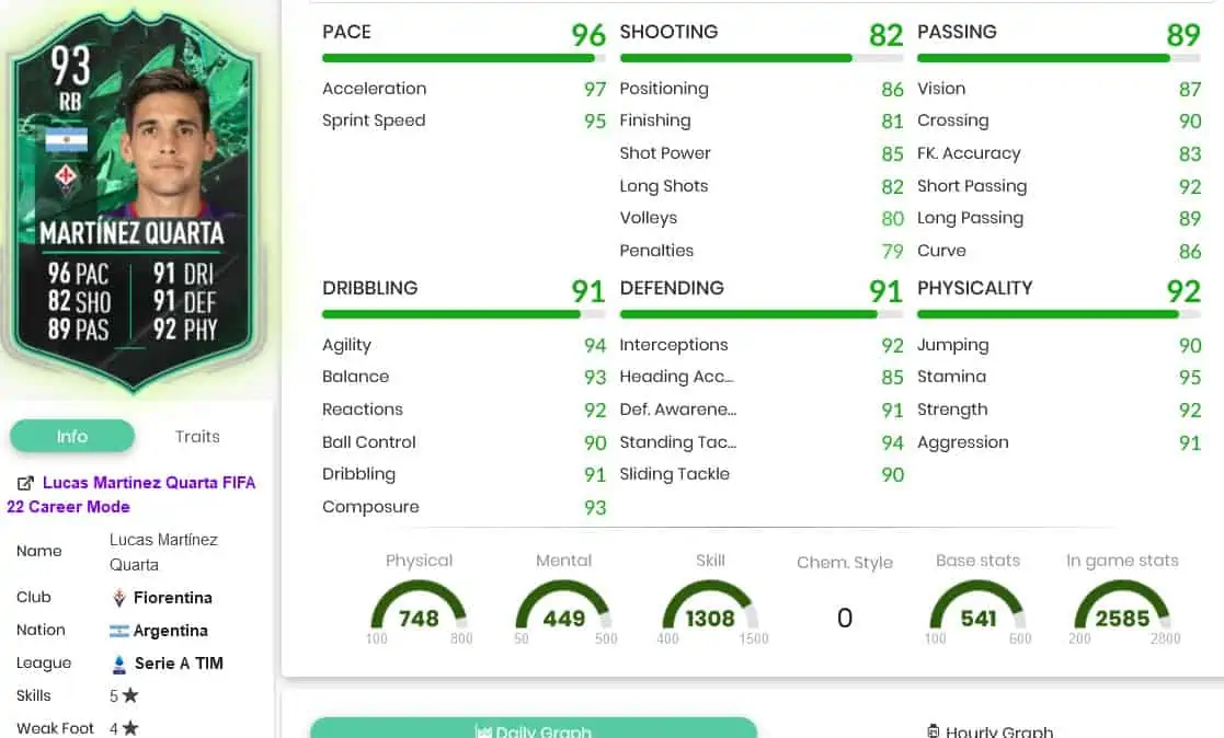 Quarts stats