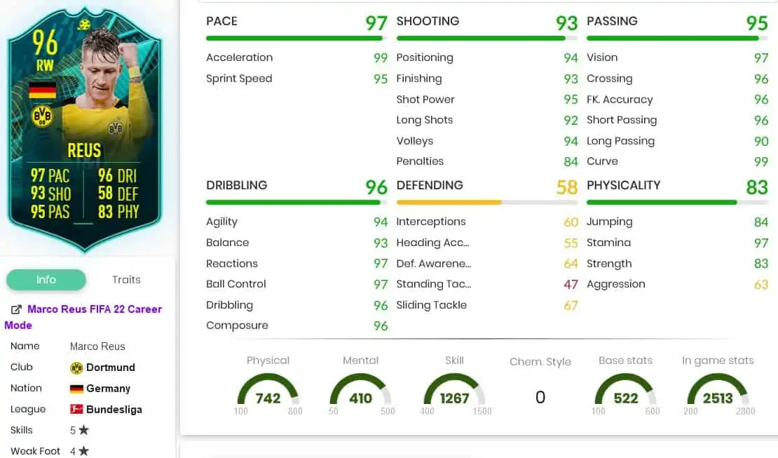 Reus stats