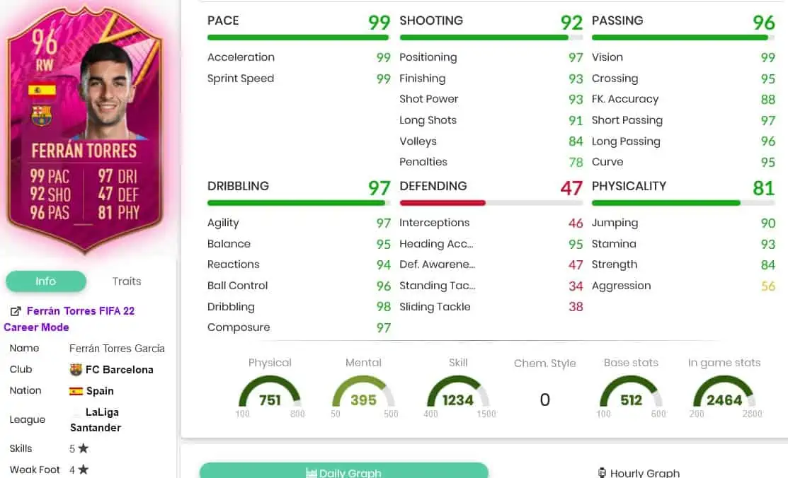 Torres stats