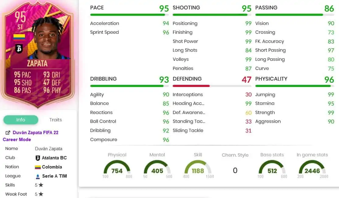 Zapata stats